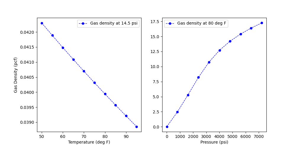 plot gas density calcs