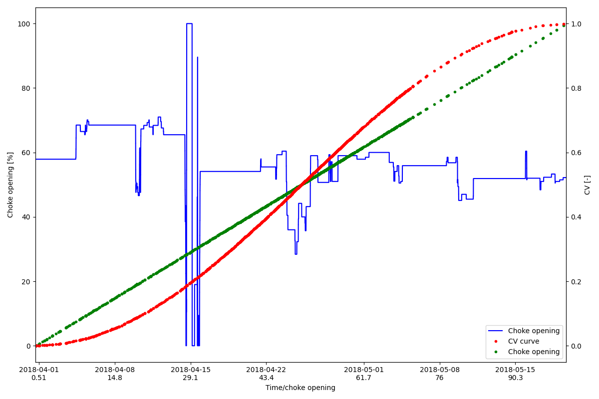 plot mock scatter plot