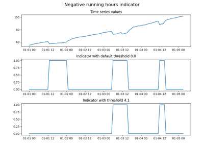 Negative running hours detection