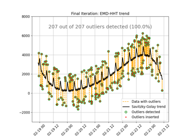Detect out of range outliers in sensor data