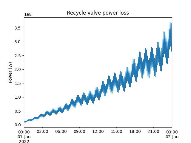 Recycle valve power loss