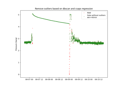 Outlier detection with DBSCAN and spline regression